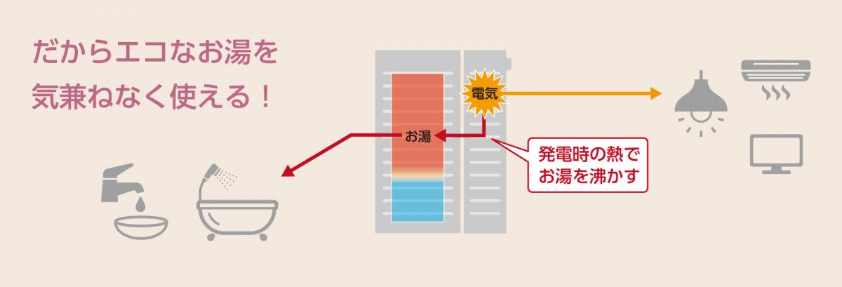 だからエコなお湯を気兼ねなく使える！