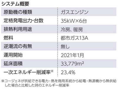 システム概要